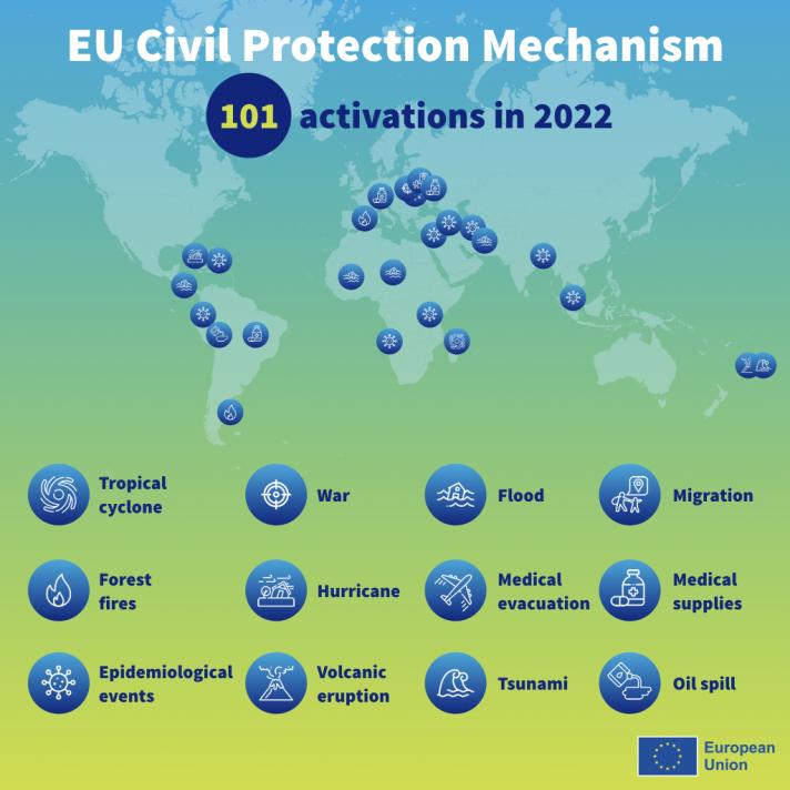 Factograph of the Civil Protection activations in 2022