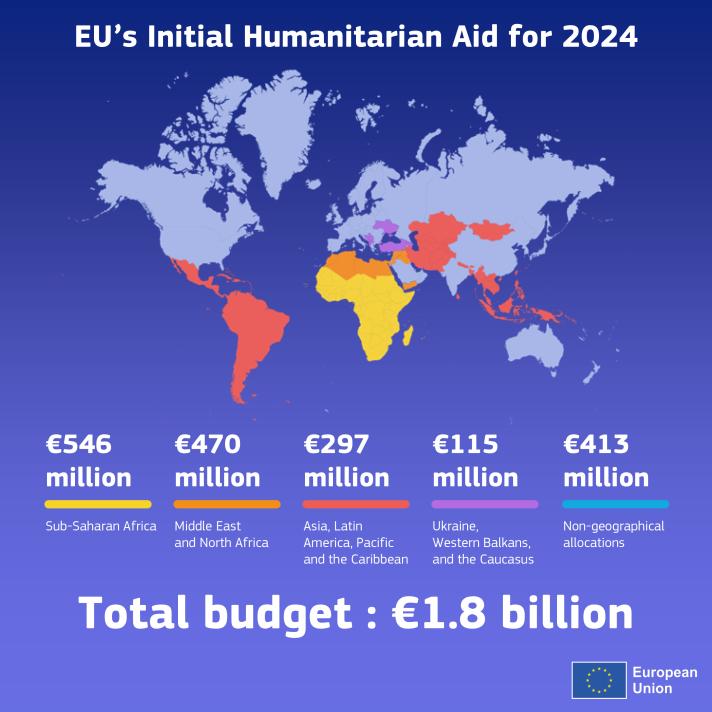 EU’s initial humanitarian aid for 2024