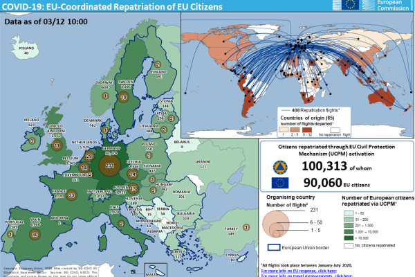 COVID-19: EU-Coordinated Repatriation of EU Citizens